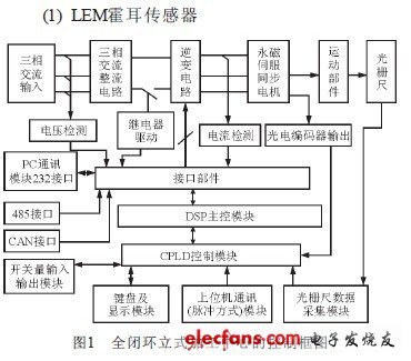 伺服電機控制系統中電流采樣方案的比較